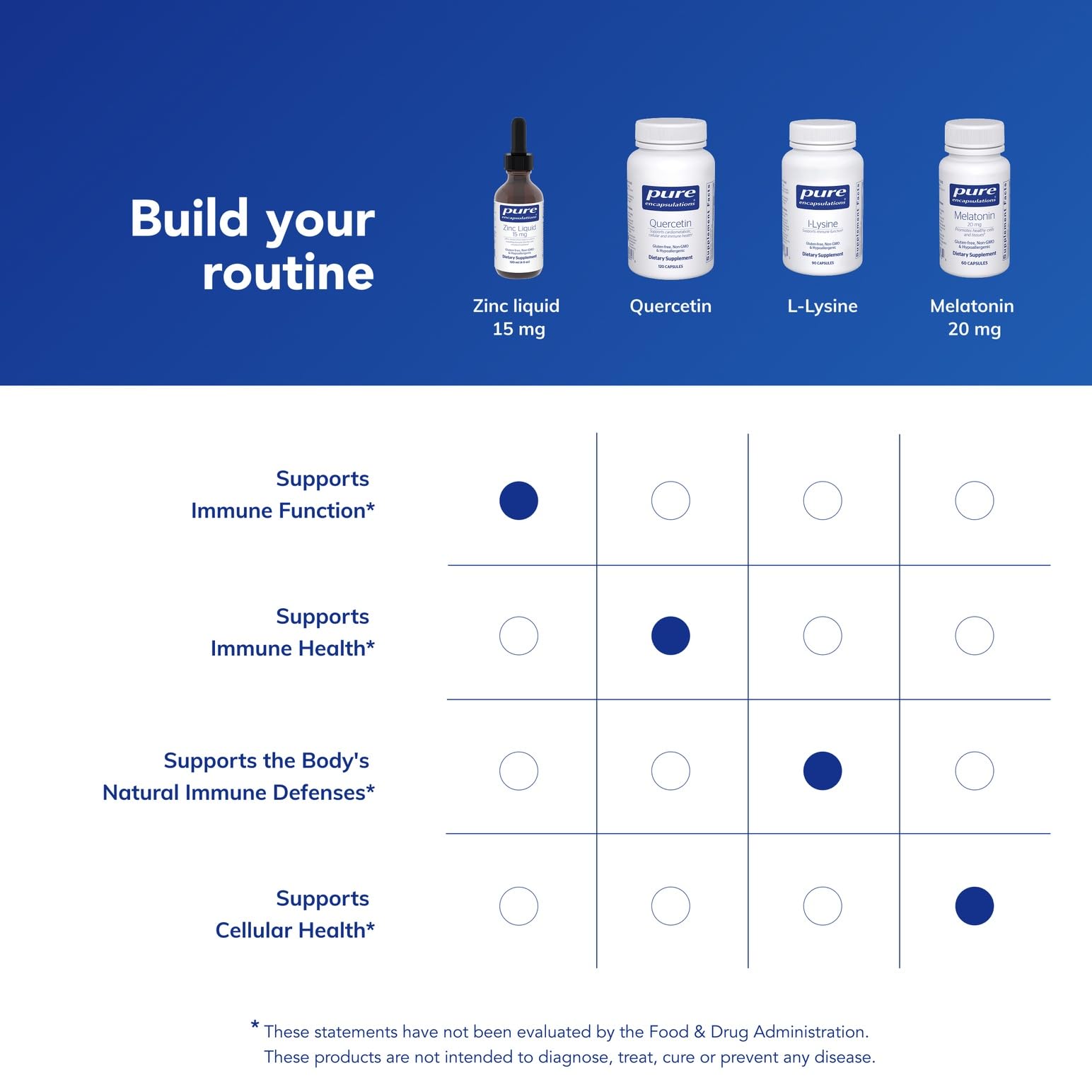 Comparación de tamaño del frasco Pure Encapsulations sobre una regla para referencia de escala