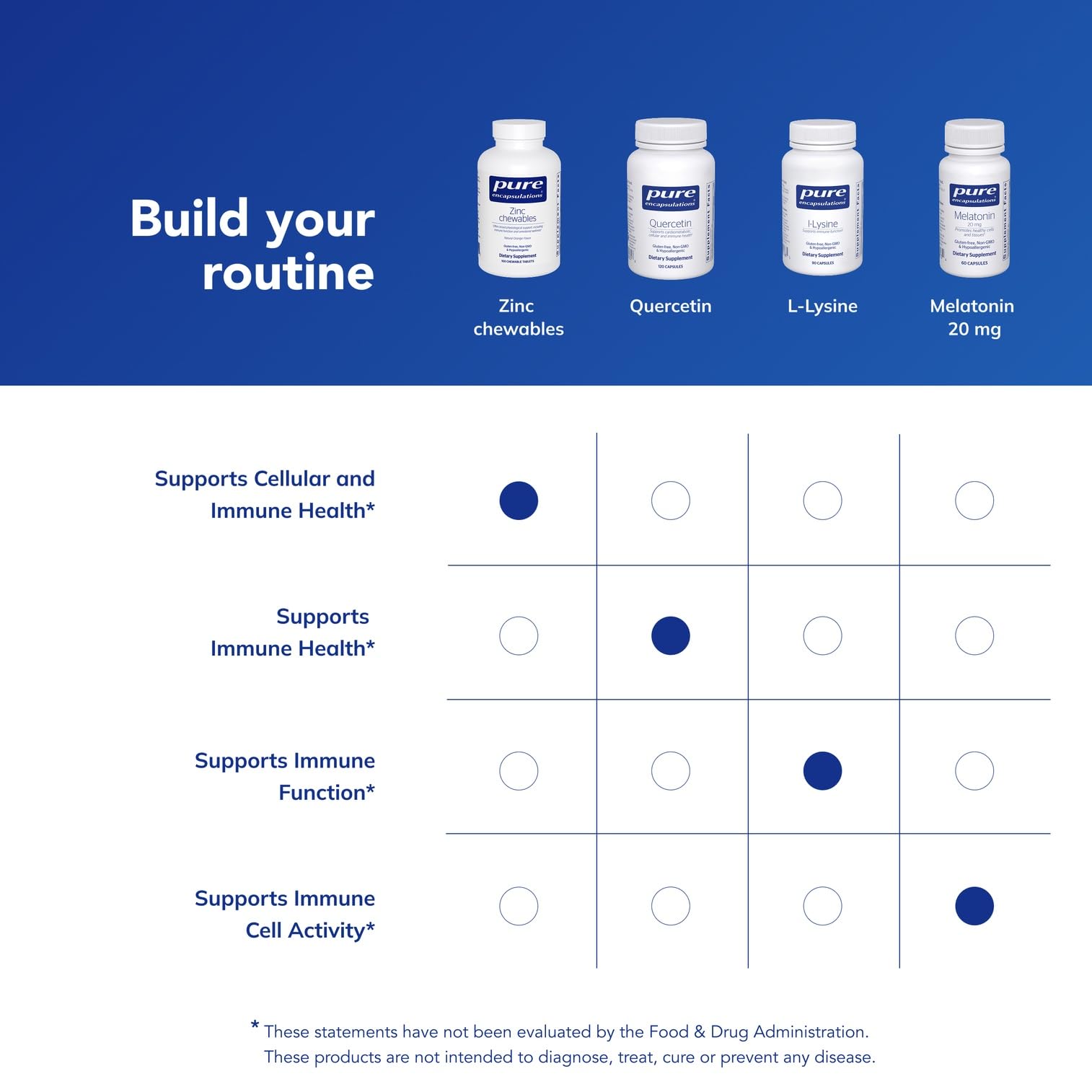 Pure Encapsulations tableta junto a un desayuno para ilustrar toma con comidas