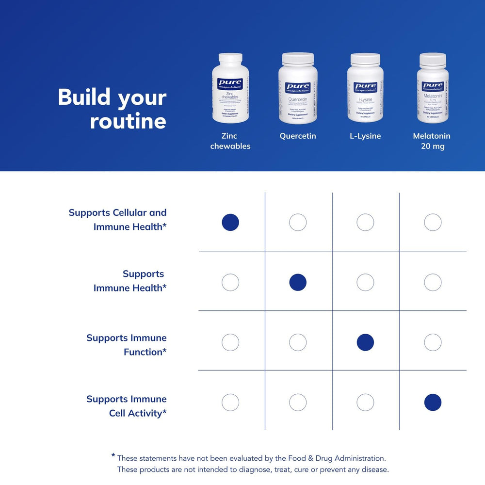 Pure Encapsulations tableta junto a un desayuno para ilustrar toma con comidas
