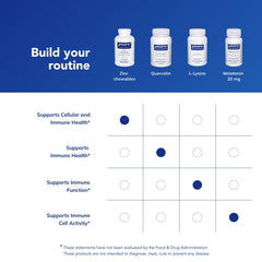 Pure Encapsulations tableta junto a un desayuno para ilustrar toma con comidas