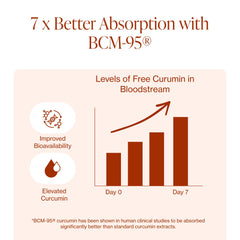 Pure Micronutrients cápsula en mano para comparar tamaño y dosificación
