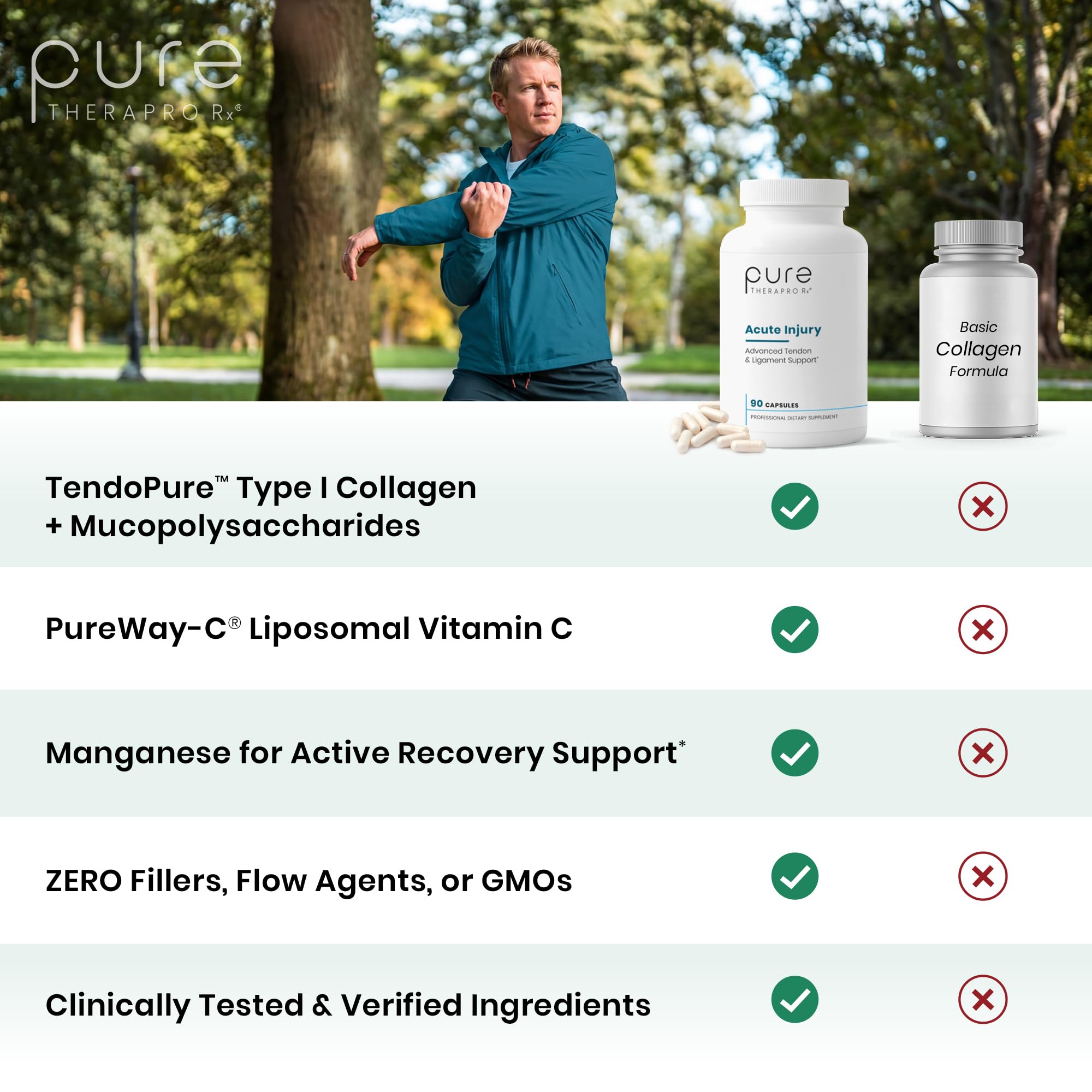 Pure Therapro Rx ingredientes clave: colágeno tipo I y PureWay-C para reparación