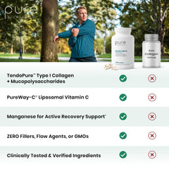 Pure Therapro Rx ingredientes clave: colágeno tipo I y PureWay-C para reparación