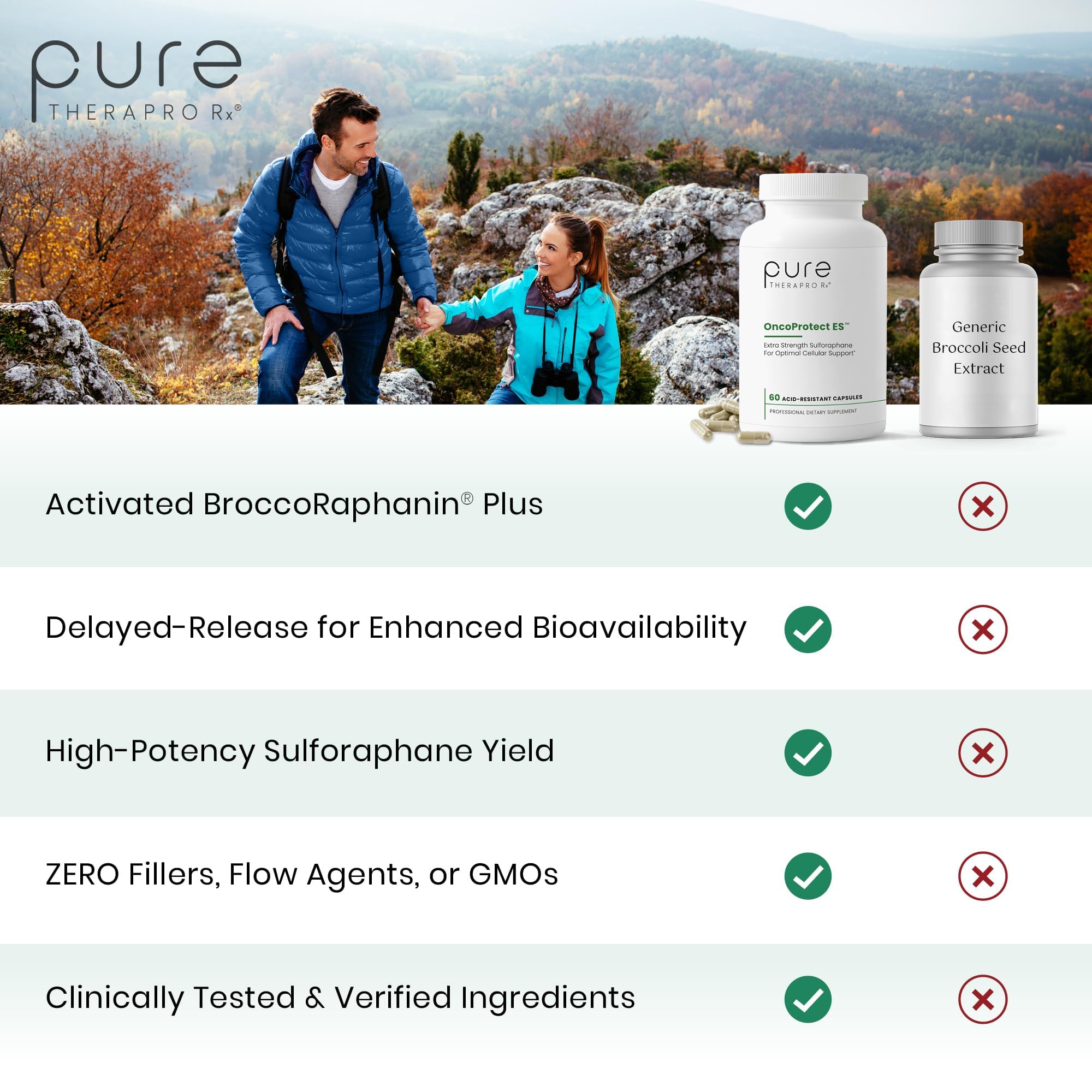 Pure Therapro Rx cápsulas dispuestas sobre mesa indicando cantidad por frasco