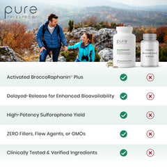 Pure Therapro Rx cápsulas dispuestas sobre mesa indicando cantidad por frasco
