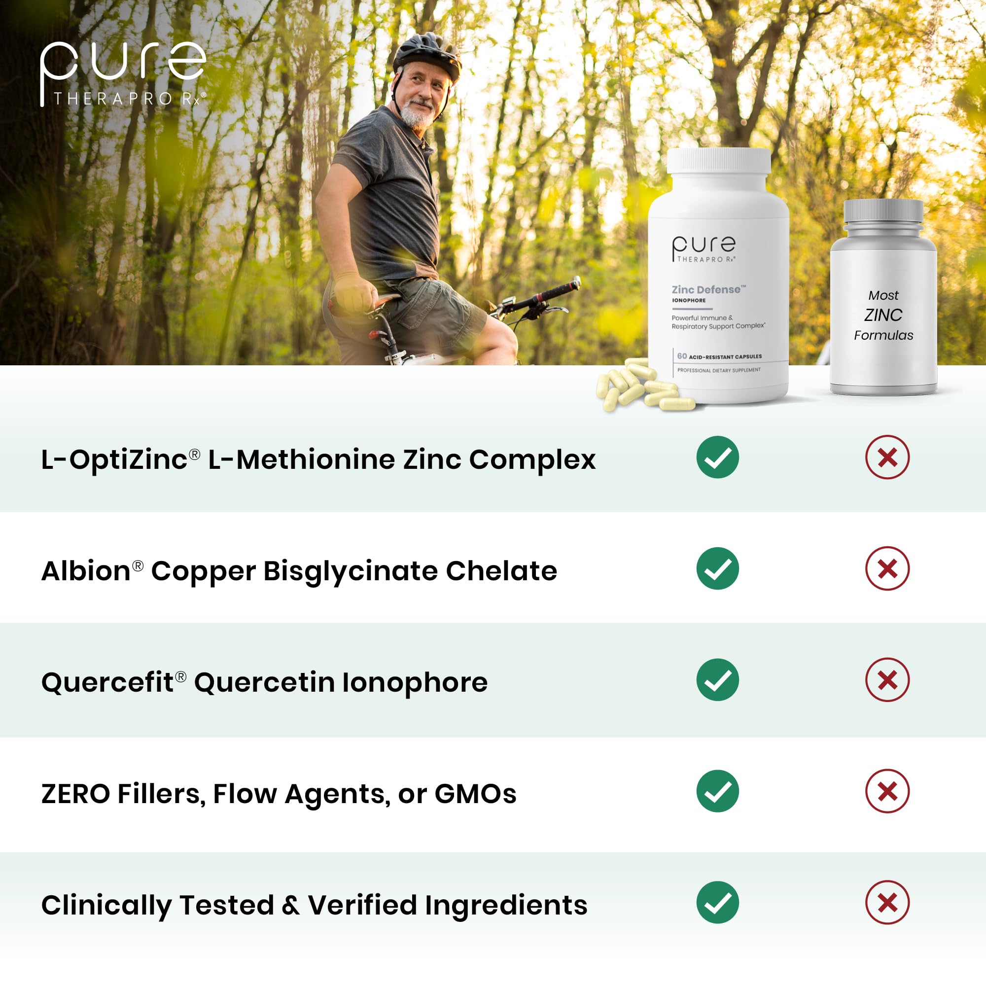 Pure TheraPro Rx comparación de tamaño con moneda para referencia visual