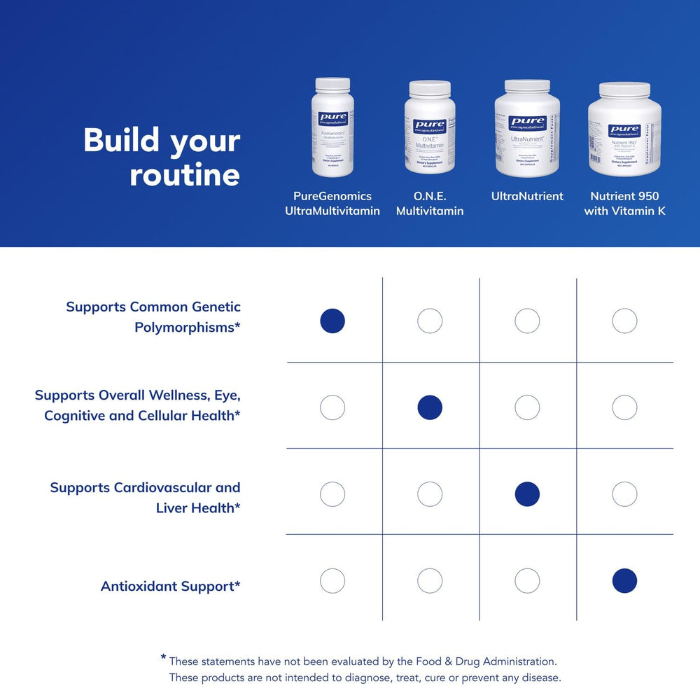 Pure Encapsulations ingredientes clave resaltados: colina y antioxidantes — soporte celular