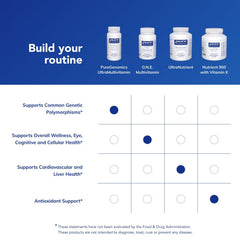 Pure Encapsulations ingredientes clave resaltados: colina y antioxidantes — soporte celular