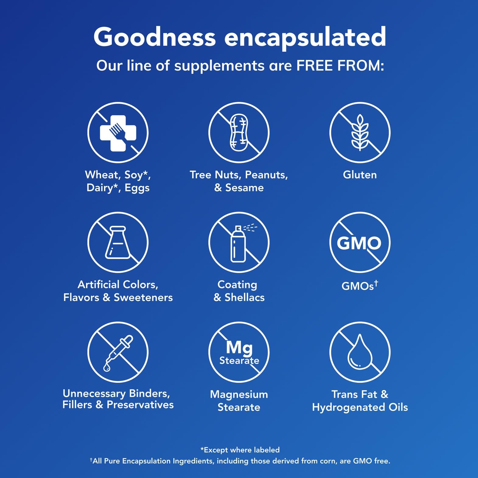 Pure Encapsulations cápsula junto a una moneda para comparar tamaño — portátil