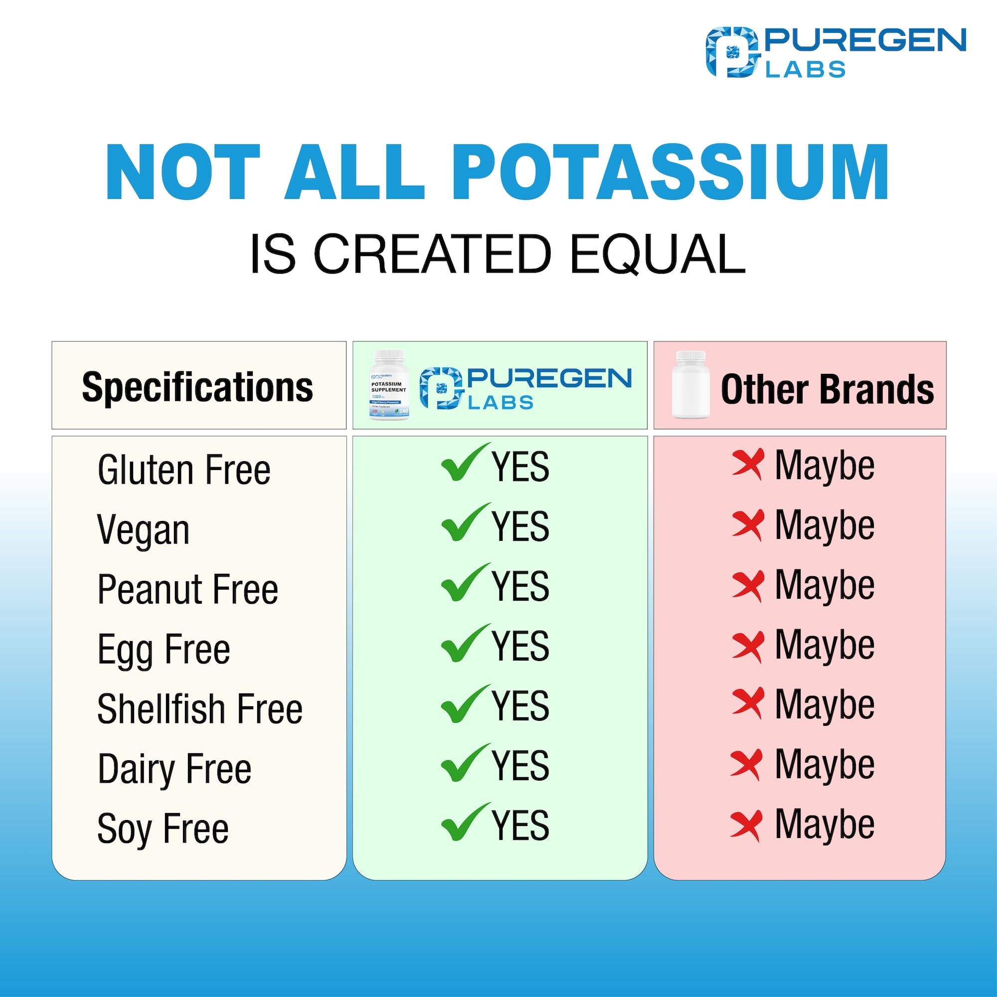 P Puregen Labs cápsula en primer plano mostrando acabado vegetal y pureza