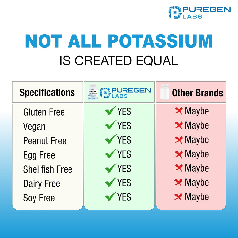 P Puregen Labs cápsula en primer plano mostrando acabado vegetal y pureza