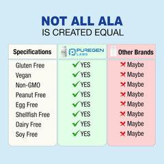 Puregen Labs cápsulas en mano para comparar tamaño y facilitar la dosificación