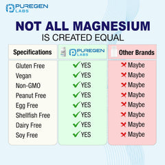 Puregen Labs cápsulas en primer plano destacando textura vegetal
