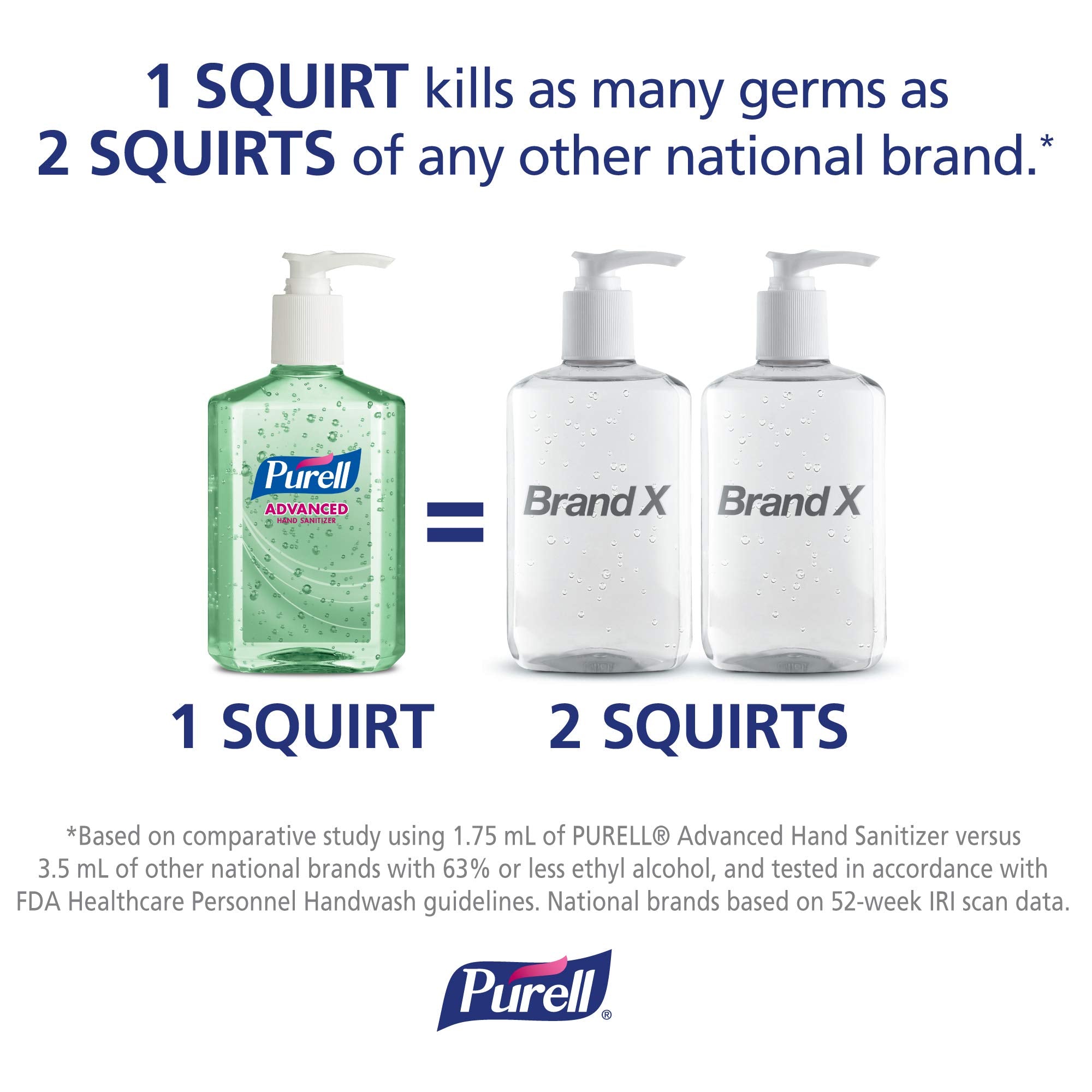 PURELL comparación de tamaño con manos para referencia de escala