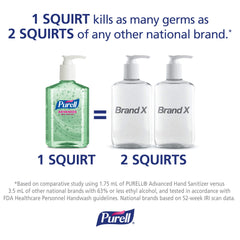 PURELL comparación de tamaño con manos para referencia de escala