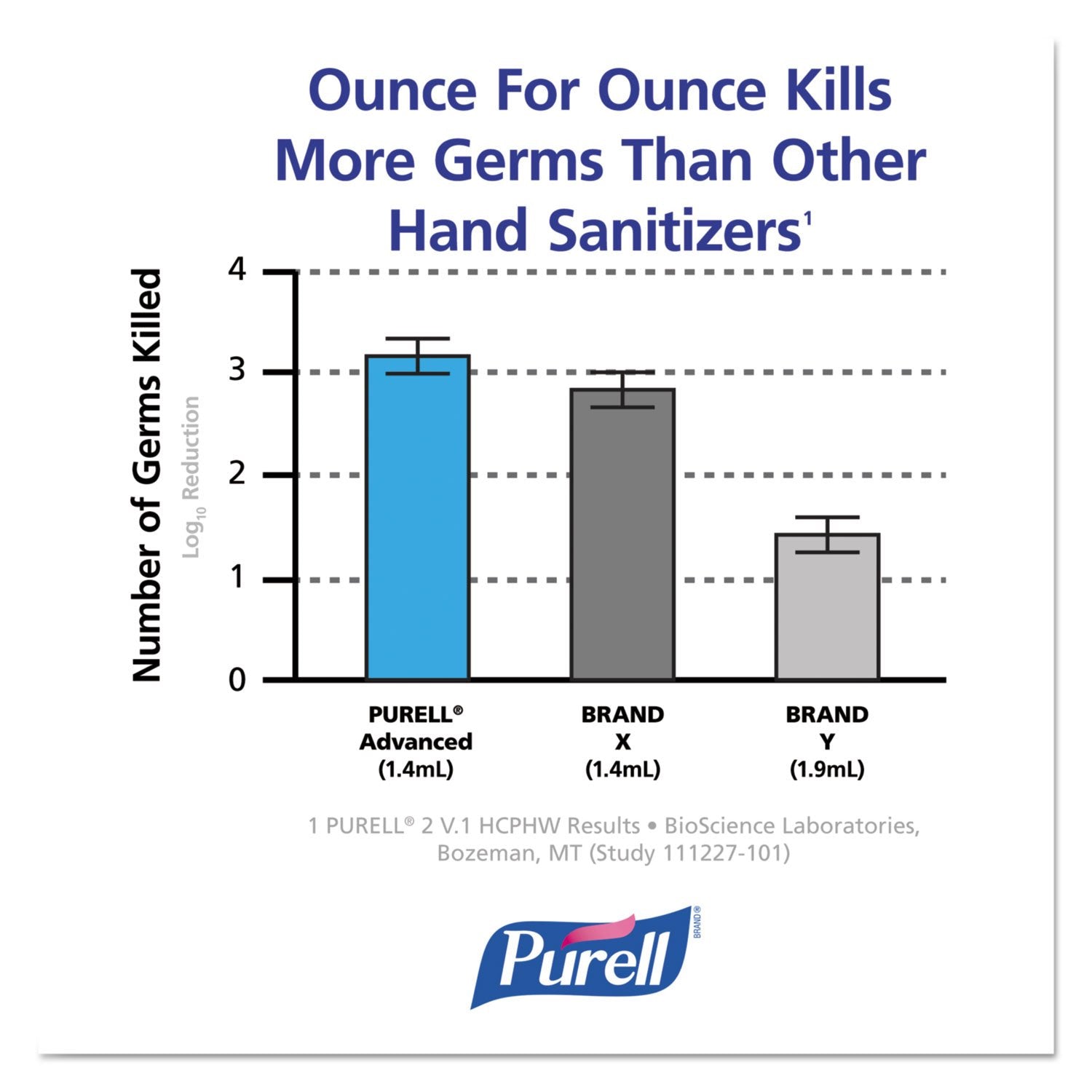 GOJO PURELL etiqueta con información de ingredientes y usos