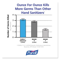GOJO PURELL etiqueta con información de ingredientes y usos