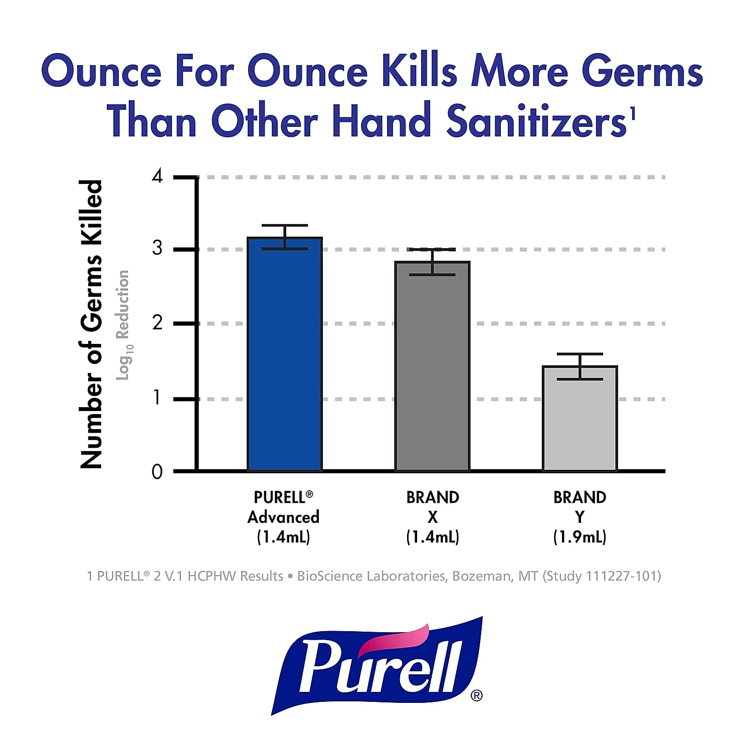 Purell etiqueta con ingredientes y instrucciones, consulta clara
