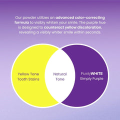 PurelyWHITE DELUXE envase junto a objetos cotidianos para comparar tamaño y fácil almacenamiento