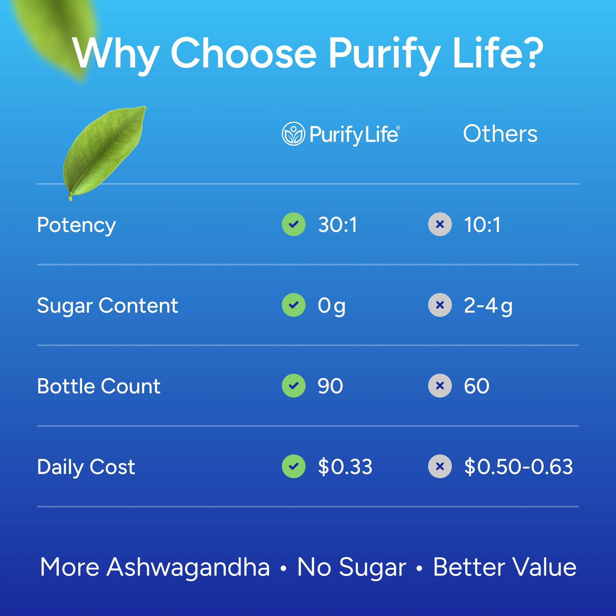 Purify Life etiqueta nutricional y de ingredientes para confianza y transparencia