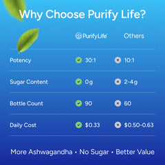 Purify Life etiqueta nutricional y de ingredientes para confianza y transparencia