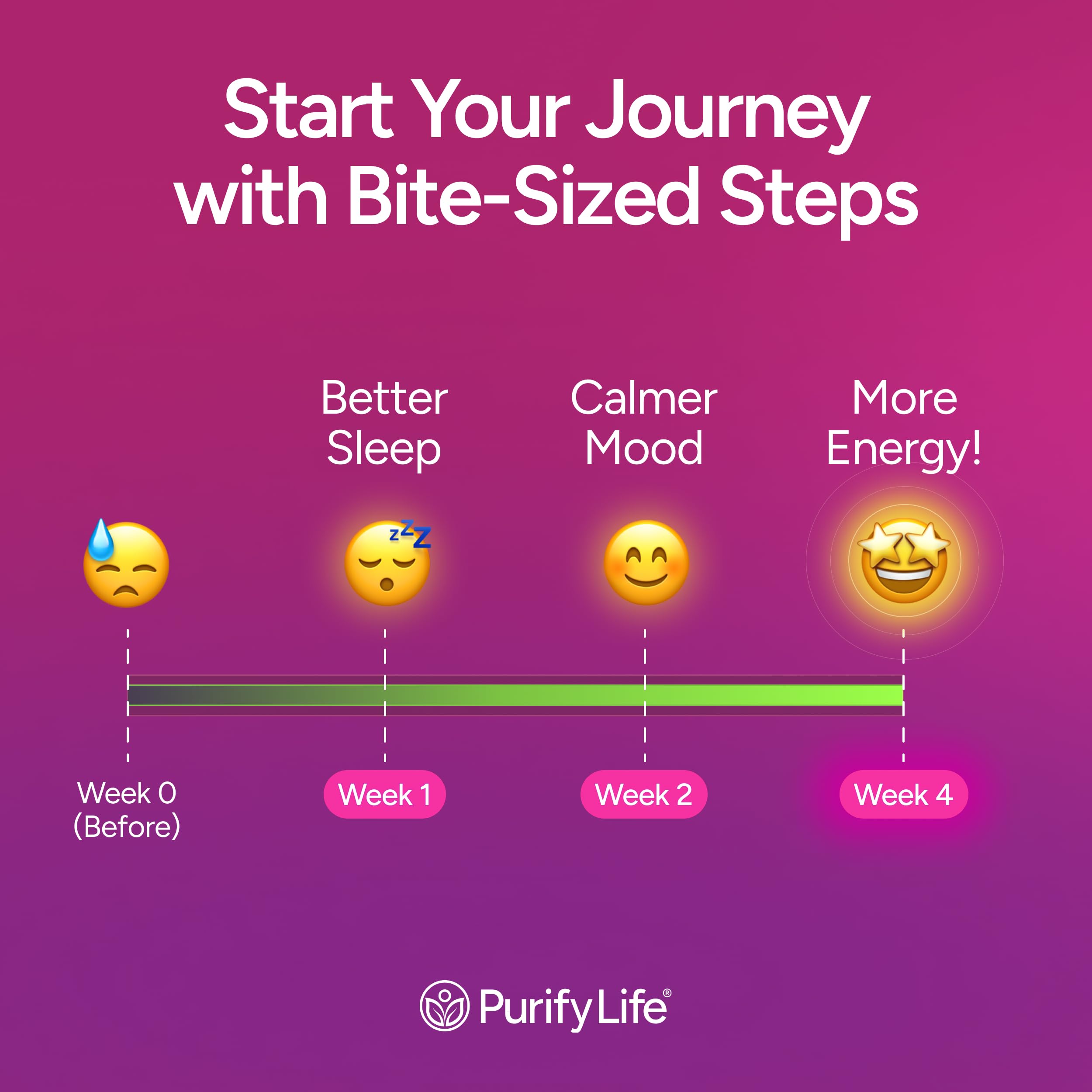 Purify Life gomita en mano para comparar tamaño y porción práctica