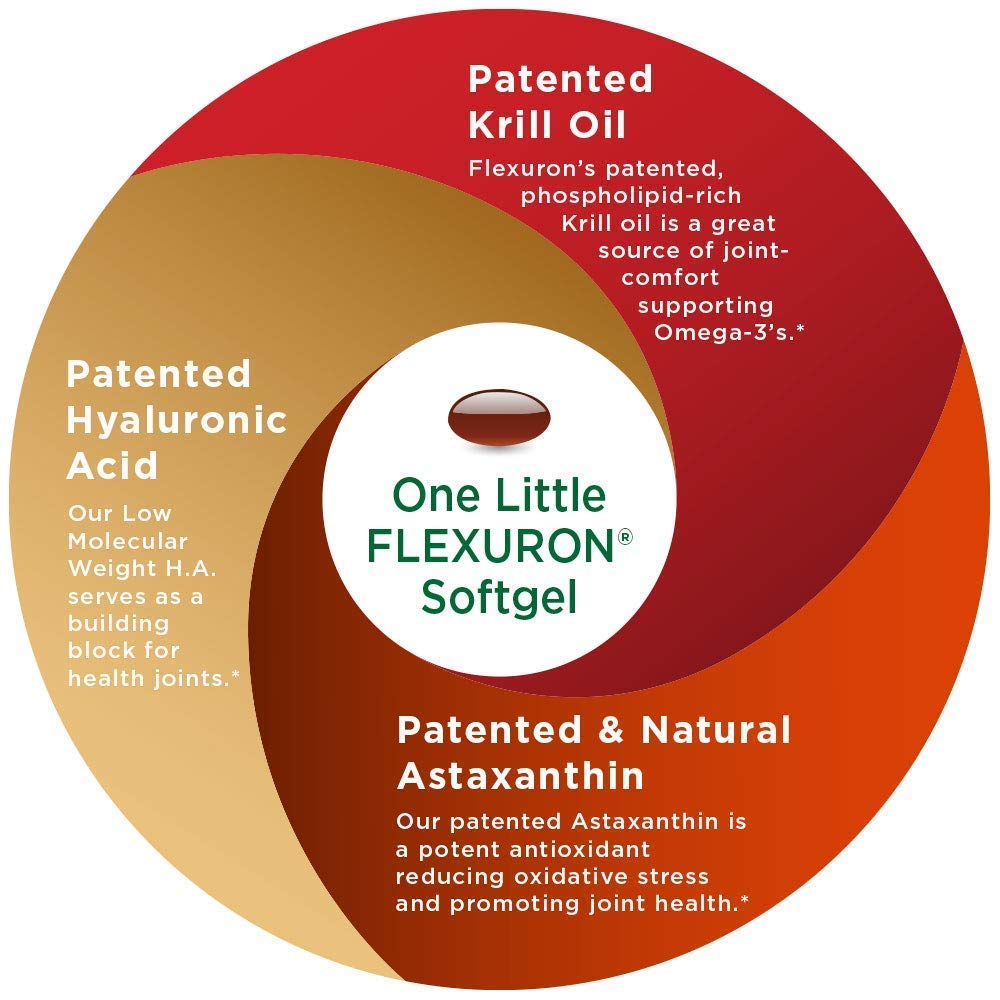 Ingredientes clave Krill y astaxantina de Purity Products mostrando origen natural