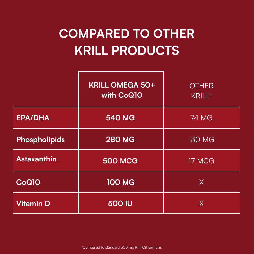 Purity Products gota de aceite que muestra pureza y potencia de omega-3