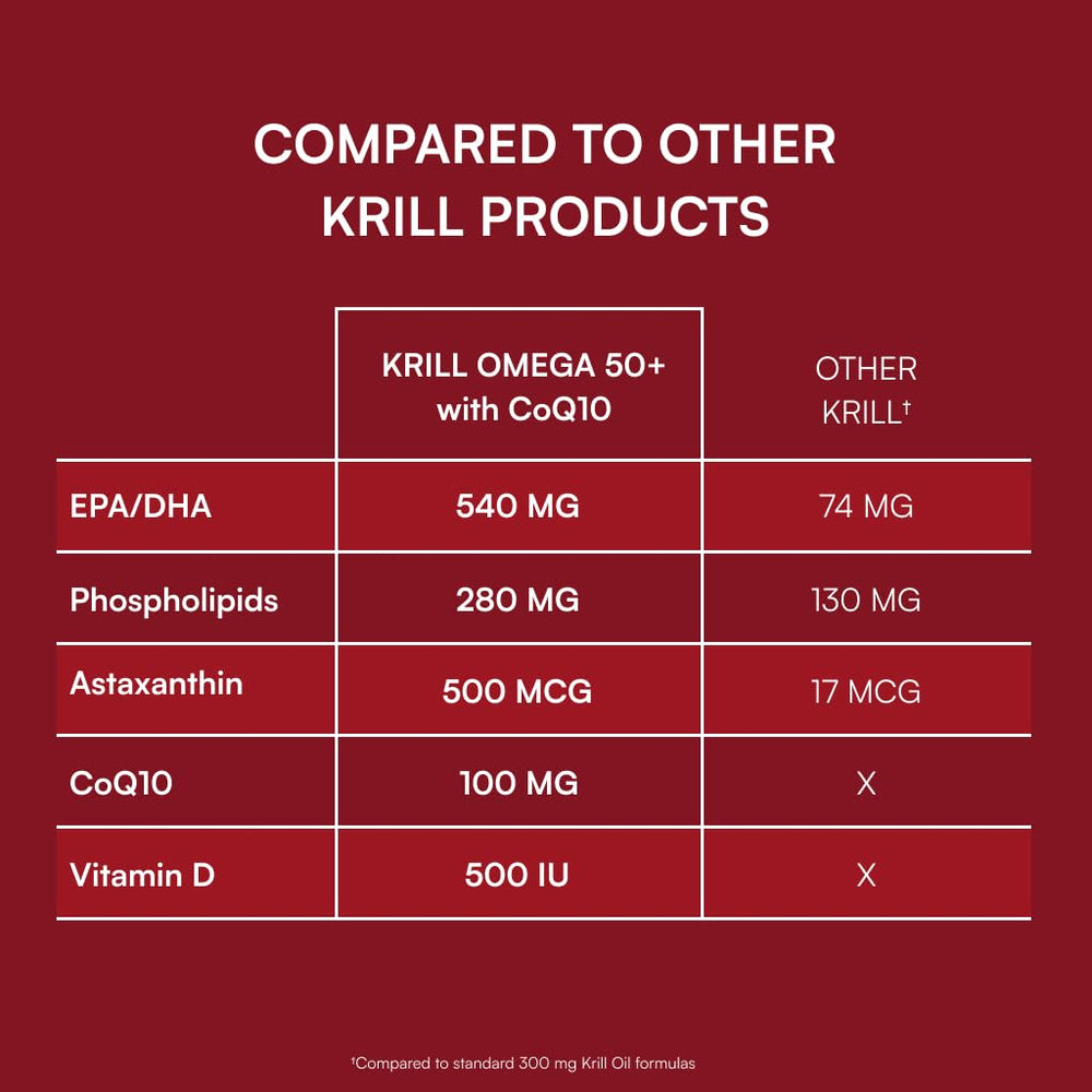 Purity Products gota de aceite que muestra pureza y potencia de omega-3