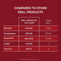 Purity Products gota de aceite que muestra pureza y potencia de omega-3