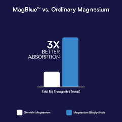 Purity Products etiqueta de ingredientes de MagBlue destacando magnesio y D3