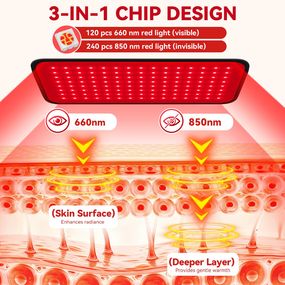 Puroth primer plano LEDs tri-chip que asegura distribución homogénea