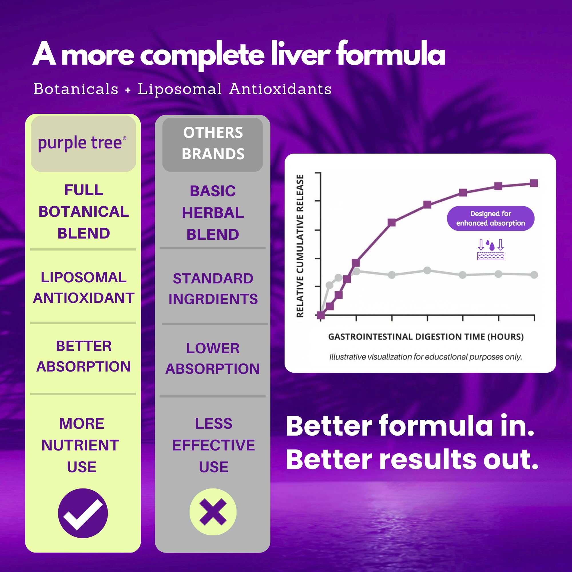Purple Tree etiqueta con lista de ingredientes y certificaciones claras
