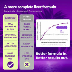 Purple Tree etiqueta con lista de ingredientes y certificaciones claras