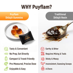 Puyflam sachet de viaje con gomitas listo para desplazamientos