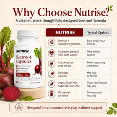 Etiqueta de QNJIX Nutrise Beetroot con lista de ingredientes y beneficios claros