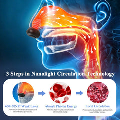 Qubrzo primeros planos de los LED de luz roja que ofrecen terapia suave para sensación nasal fresca