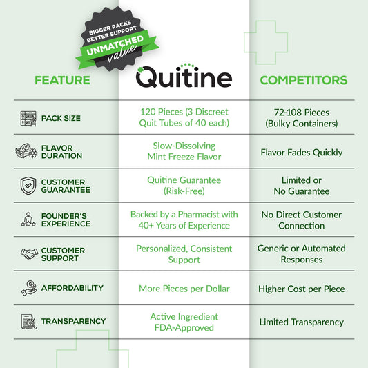 Quitine pastillas de nicotina menta, uso discreto entre mejilla y encía