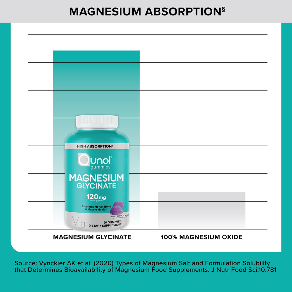 Qunol etiqueta nutricional legible mostrando dosis de magnesio glicinato por porción