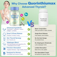 Quorinthiumax etiqueta con lista de ingredientes prioritarios y cifras claras