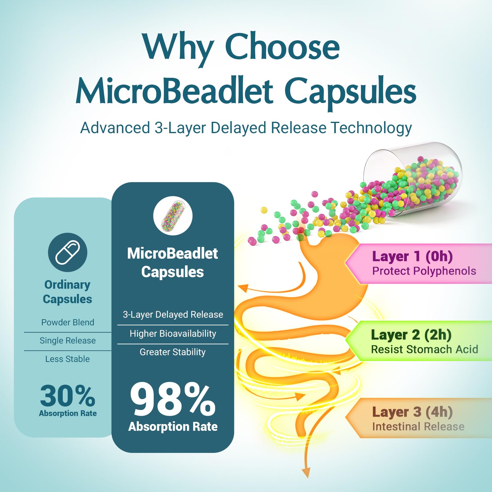 Detalle de microbeadlets tricromáticos de Quorinthiumax para liberación gradual