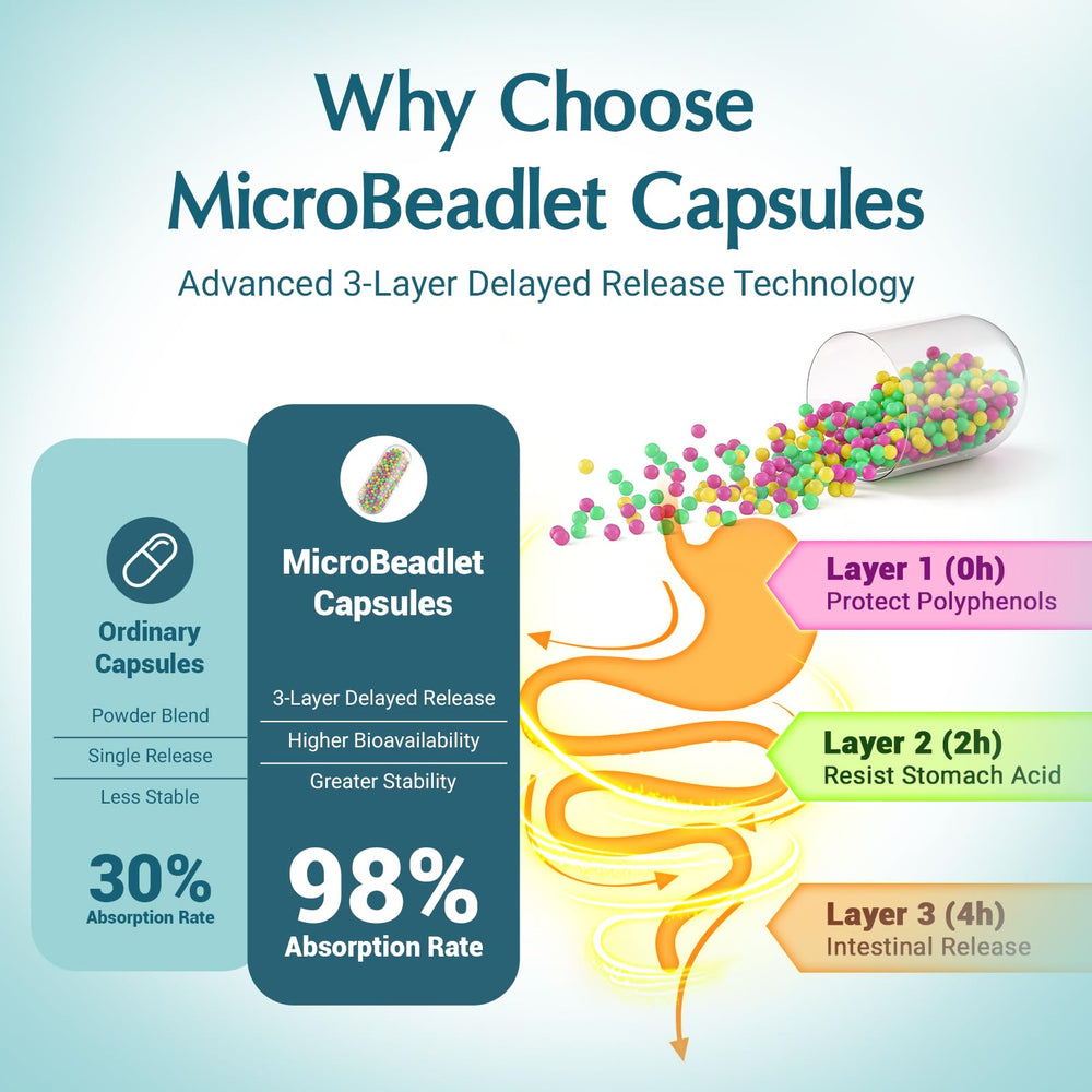 Detalle de microbeadlets tricromáticos de Quorinthiumax para liberación gradual