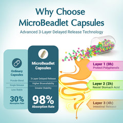 Detalle de microbeadlets tricromáticos de Quorinthiumax para liberación gradual