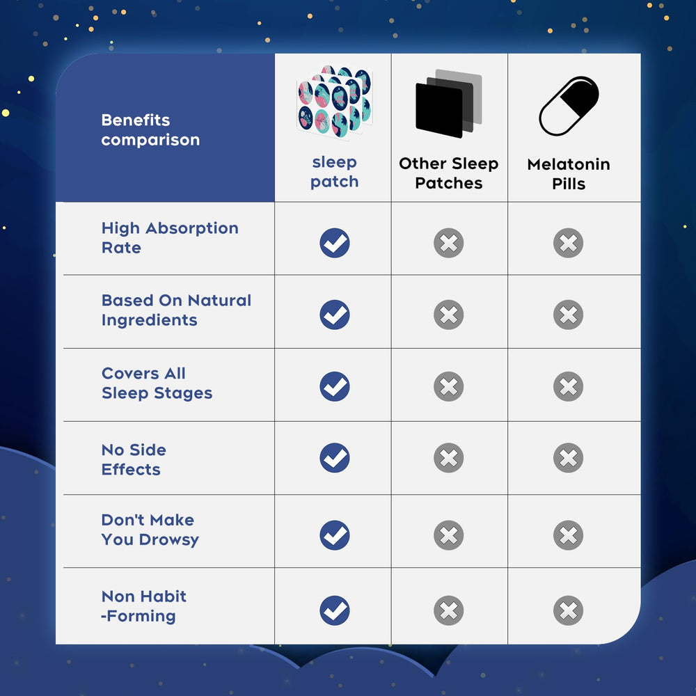 RAAYAM parche de sueño, duradero para toda la noche