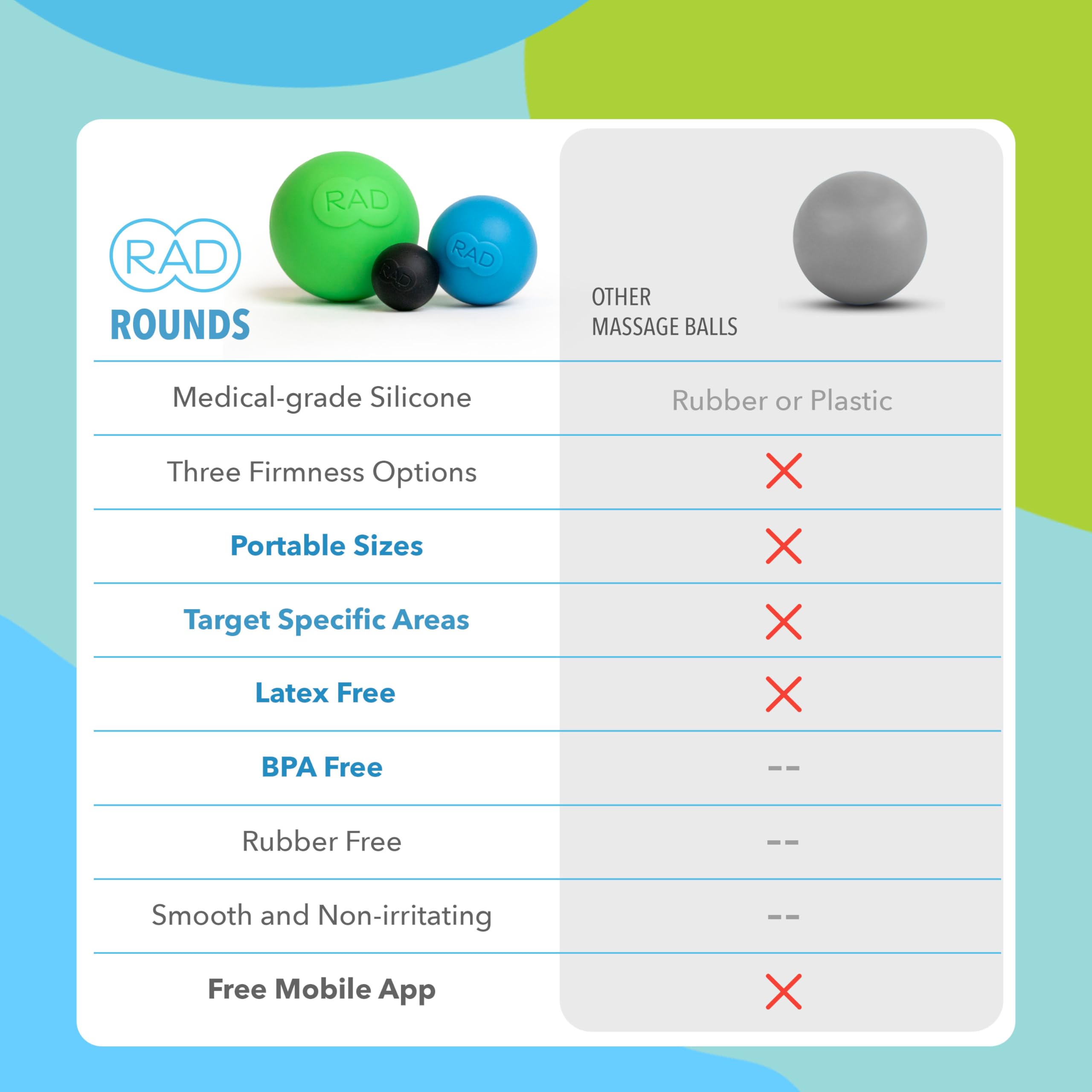 RAD pelotas en bolsa de gimnasio, conveniencia para entrenamientos