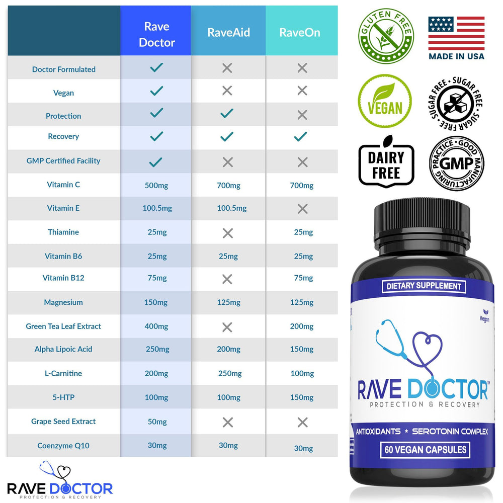 Rave Doctor cápsulas textura y pureza, aporte vegano