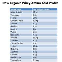 Raw Organic Whey bol de avena con polvo incorporado, versátil en recetas