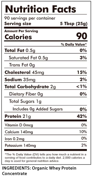 Raw Organic Whey envase 5 lb comparado con objetos para referencia de tamaño