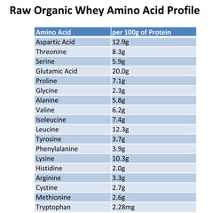 Raw Organic Whey etiqueta nutricional detallada, transparencia y trazabilidad