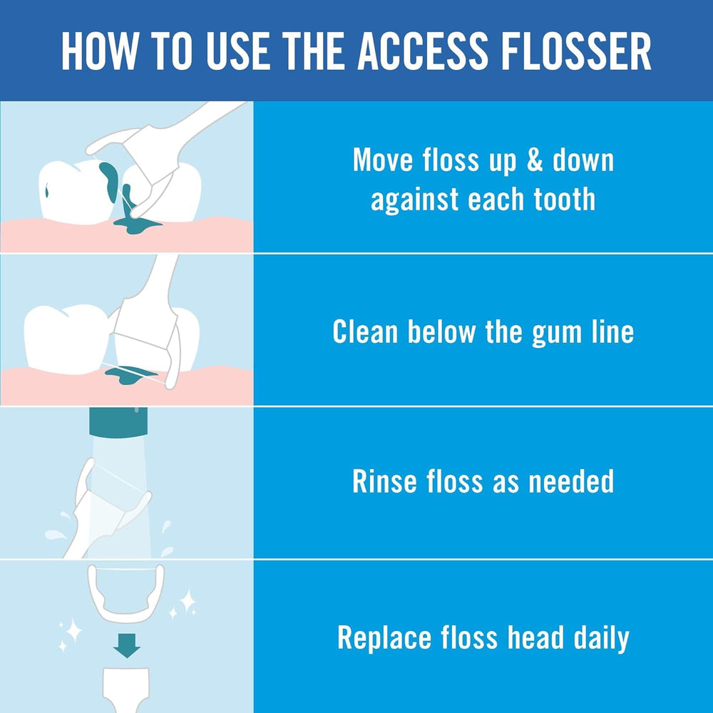 Reach Ultraclean flosser en uso demostrando limpieza interdental eficiente